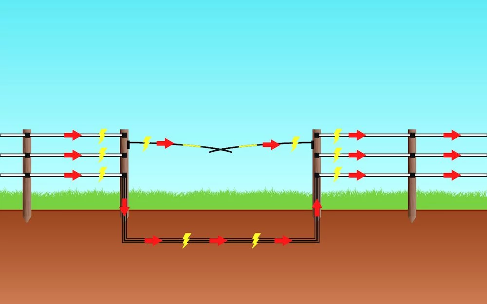 3,60 m-es elektromos állatsorompó készlet